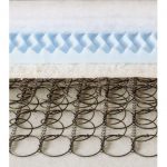 Στρώμα ύπνου MUST